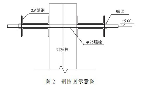 單排鋼板樁圍堰施工工藝