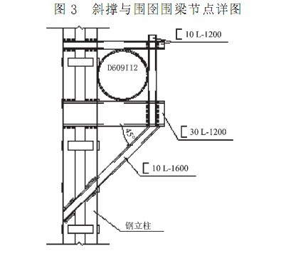 單排鋼板樁圍堰施工工藝