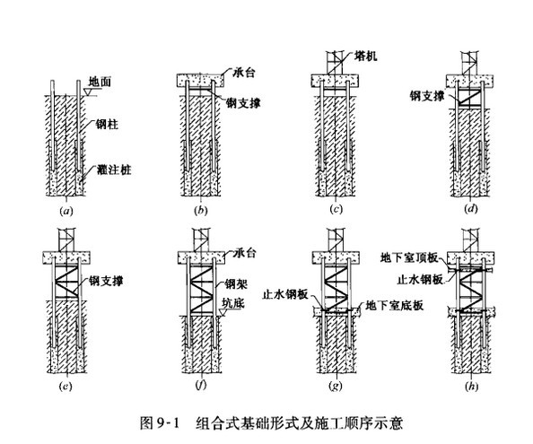 止水鋼板組合式基礎(chǔ)形式及施工順序