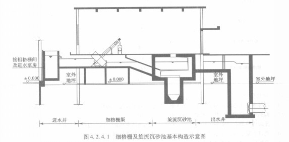細格柵及旋流沉砂池工程施工工藝