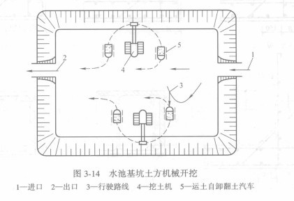 現澆鋼筋混凝土圓形水池施工
