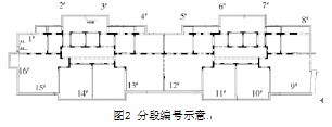 異形結構地下室導墻鋼板止水帶的安裝