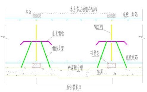 止水鋼板定型結(jié)構支模系統(tǒng)省工省時