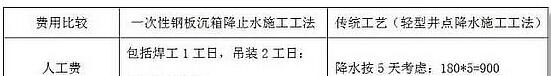 一次性鋼板沉箱降止水施工工法