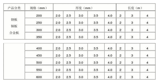 止水鋼板簡介