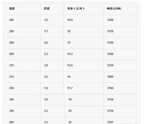 貴州止水鋼板